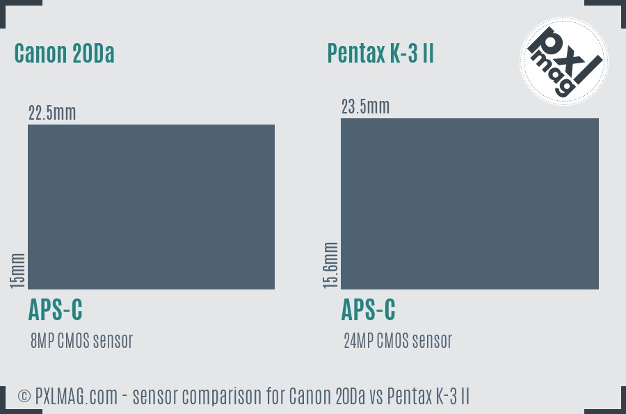 Canon 20Da vs Pentax K-3 II sensor size comparison