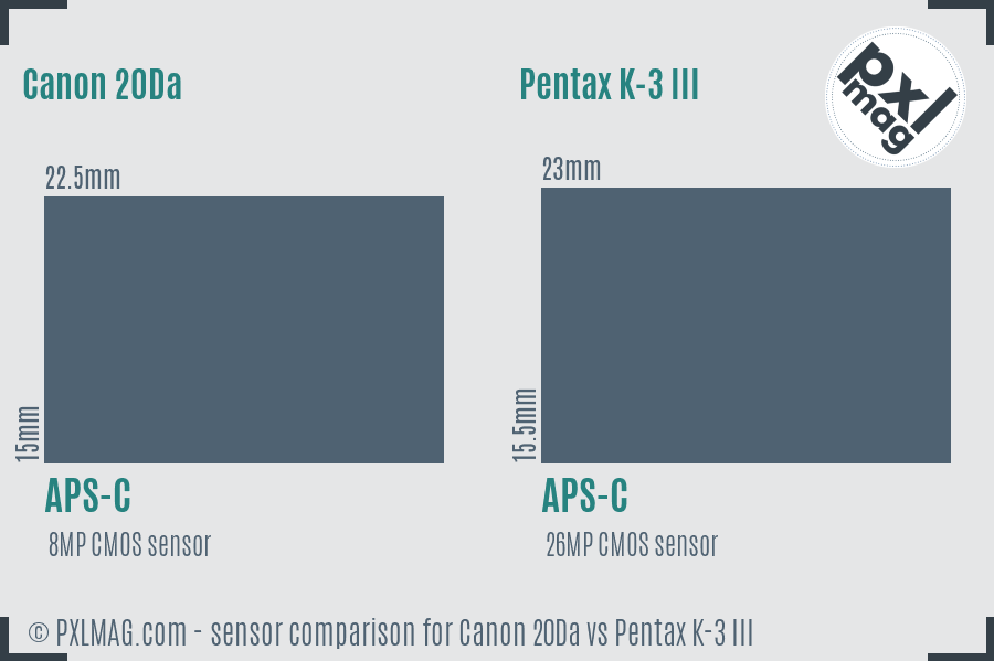 Canon 20Da vs Pentax K-3 III sensor size comparison