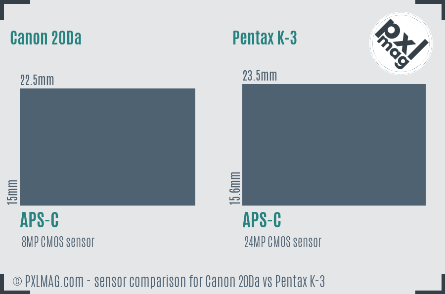 Canon 20Da vs Pentax K-3 sensor size comparison