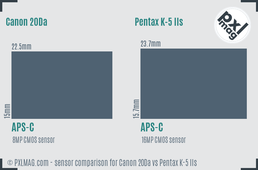 Canon 20Da vs Pentax K-5 IIs sensor size comparison