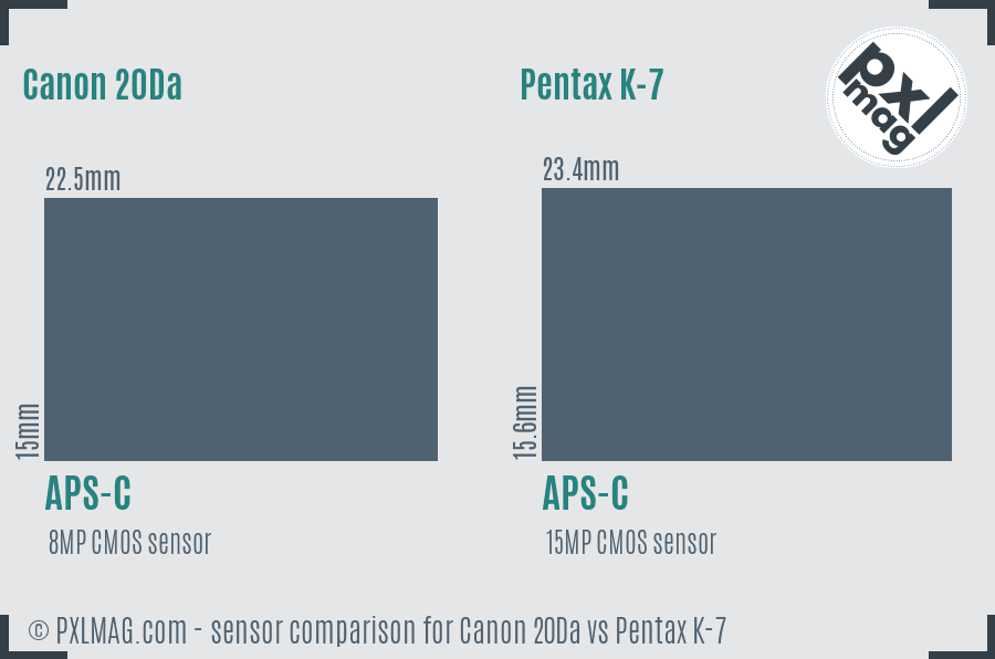 Canon 20Da vs Pentax K-7 sensor size comparison