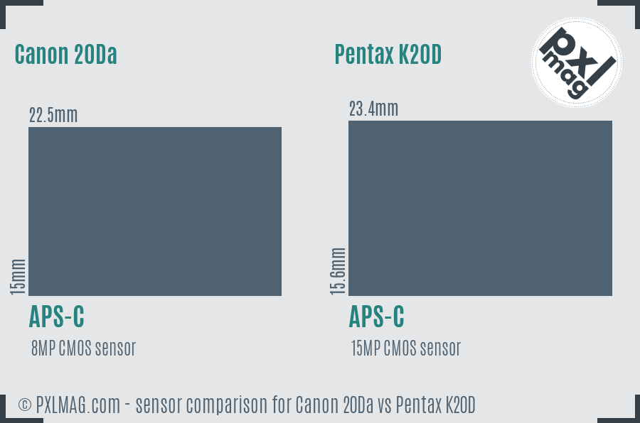 Canon 20Da vs Pentax K20D sensor size comparison