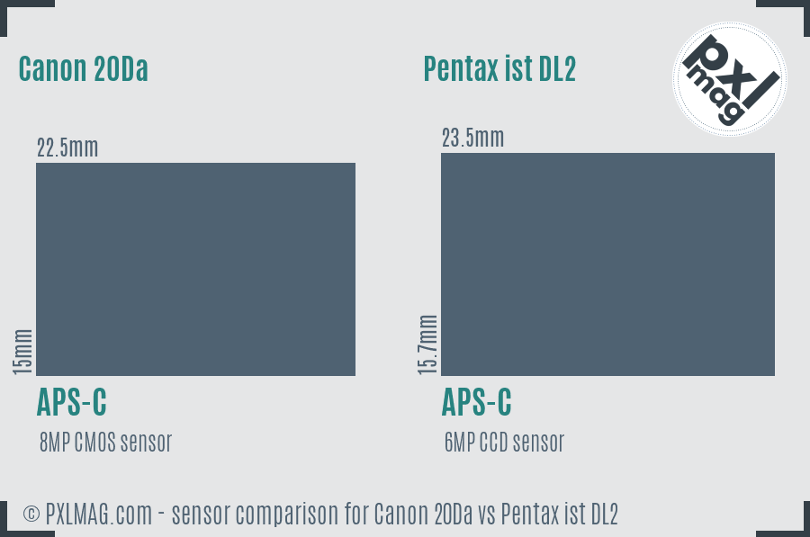 Canon 20Da vs Pentax ist DL2 sensor size comparison Canon 20Da vs Pentax ist DL2 sensor size comparison