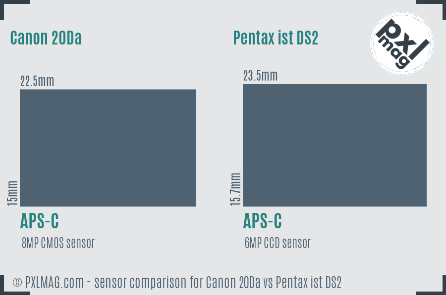 Canon 20Da vs Pentax ist DS2 sensor size comparison