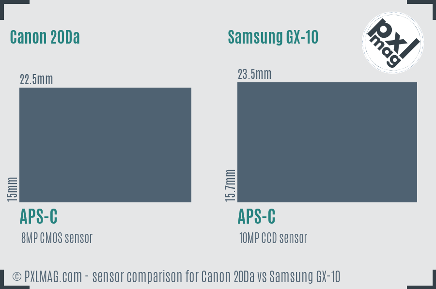 Canon 20Da vs Samsung GX-10 sensor size comparison