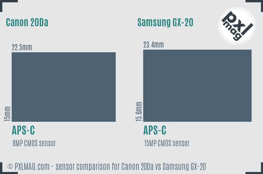 Canon 20Da vs Samsung GX-20 sensor size comparison