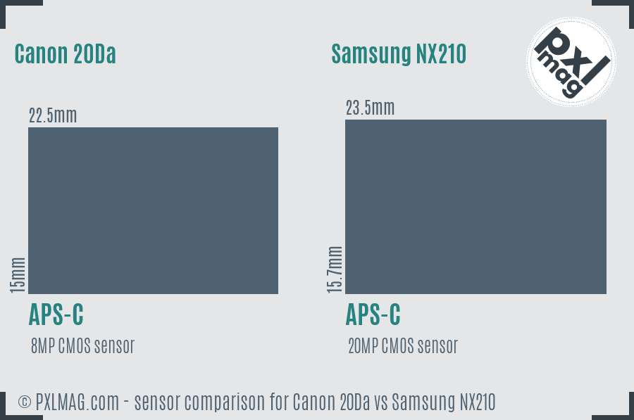 Canon 20Da vs Samsung NX210 sensor size comparison
