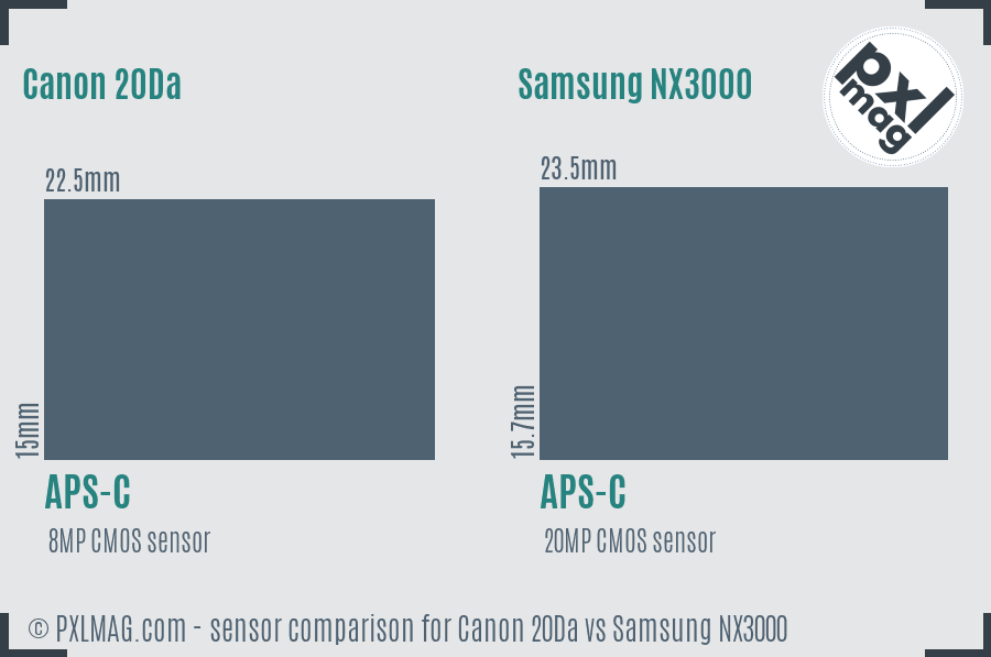 Canon 20Da vs Samsung NX3000 sensor size comparison