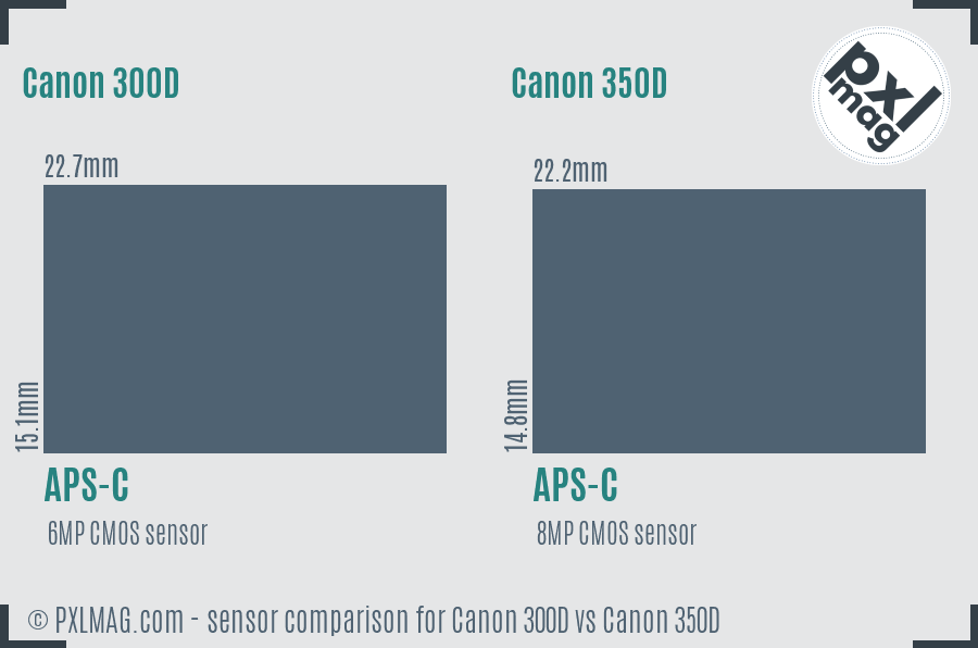 Canon 300D vs Canon 350D sensor size comparison