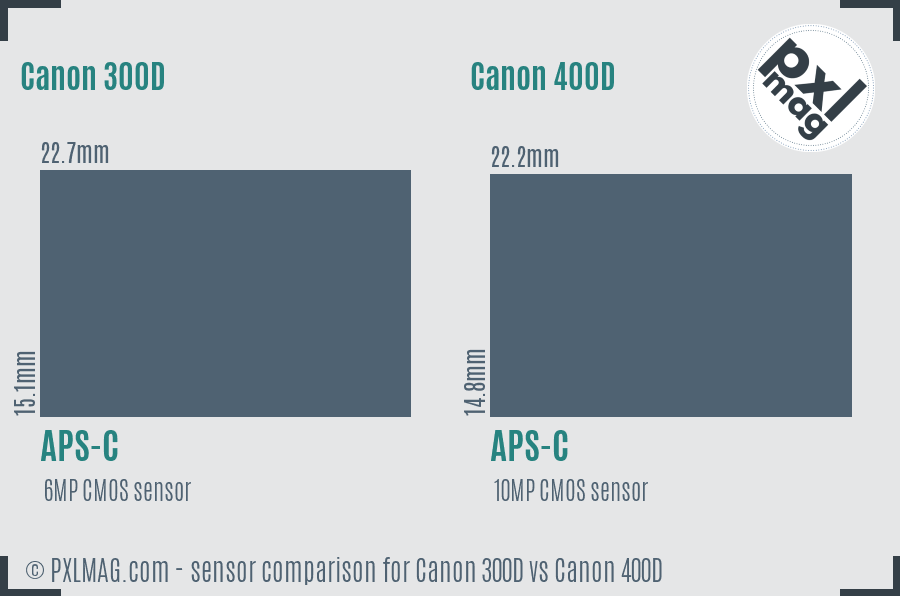 Canon 300D vs Canon 400D sensor size comparison