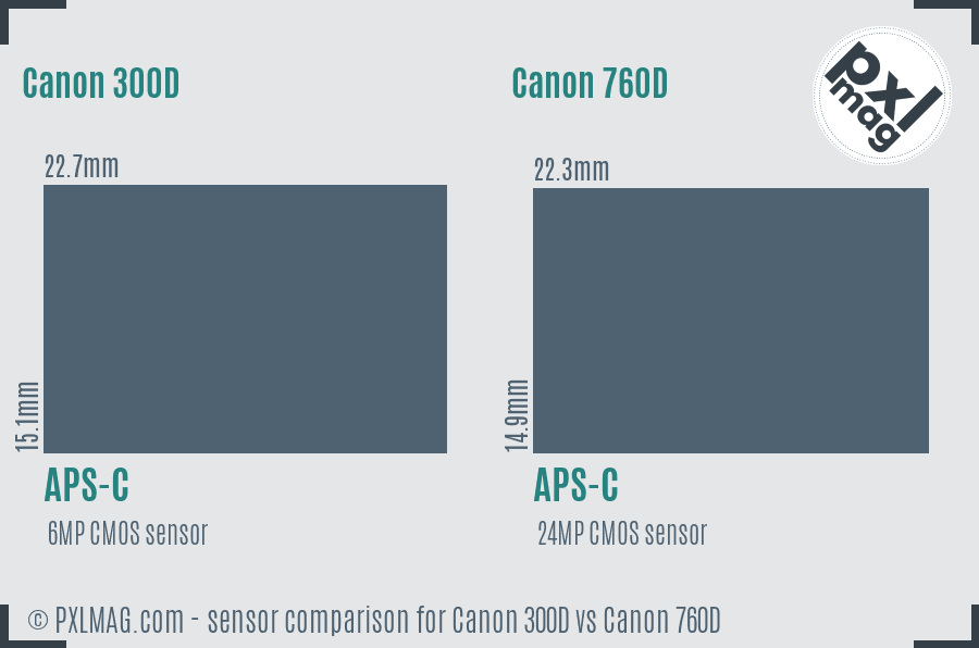 Canon 300D vs Canon 760D sensor size comparison