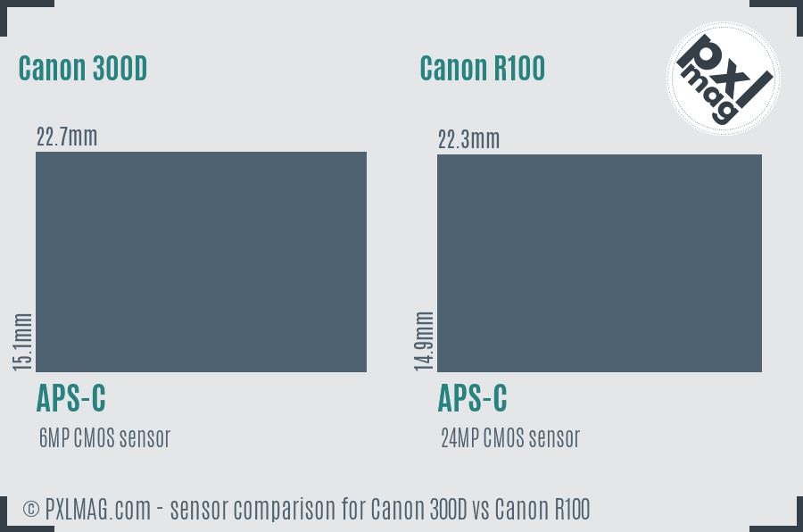 Canon 300D vs Canon R100 sensor size comparison Canon 300D vs Canon R100 sensor size comparison
