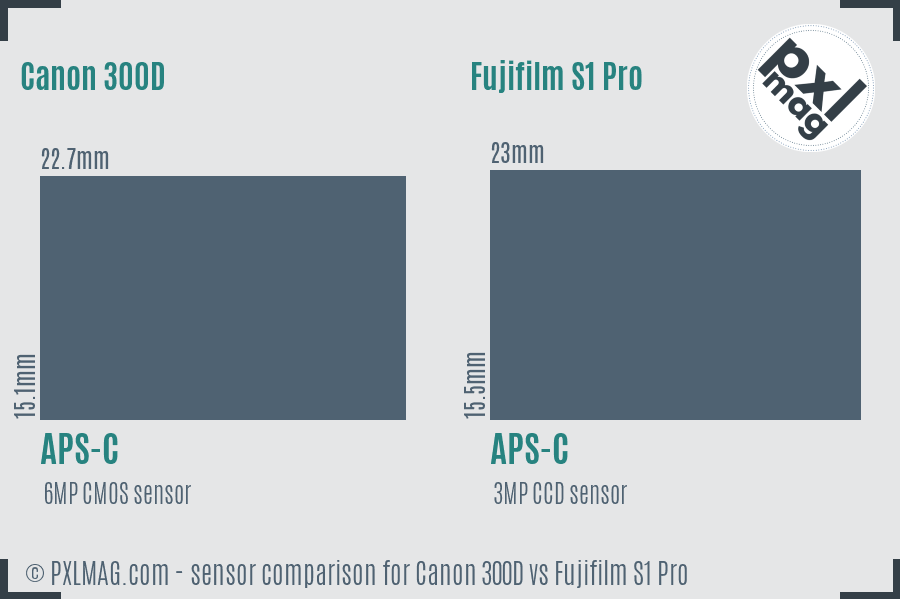 Canon 300D vs Fujifilm S1 Pro sensor size comparison