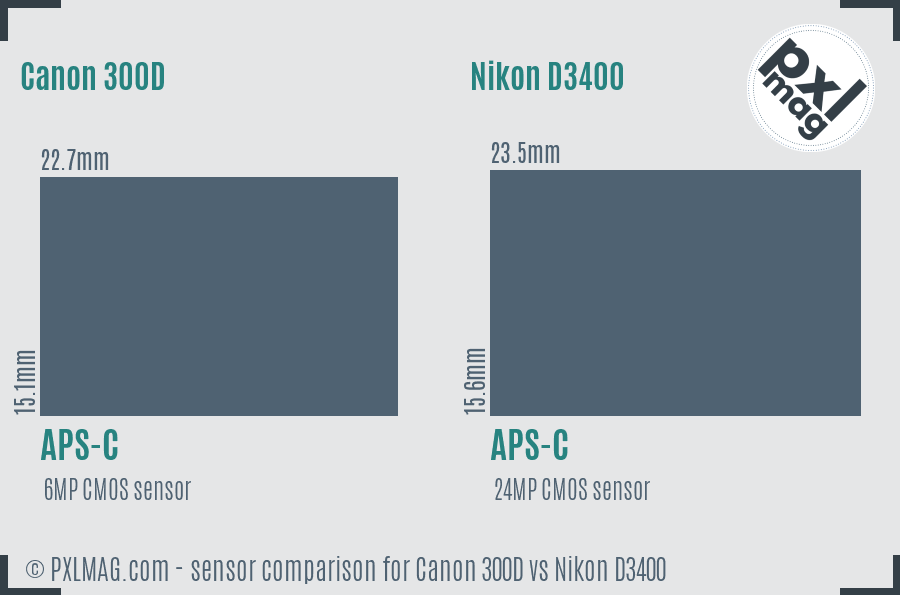 Canon 300D vs Nikon D3400 sensor size comparison