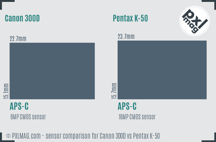 Canon 300D vs Pentax K-50 sensor size comparison