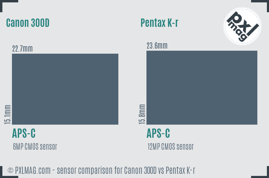 Canon 300D vs Pentax K-r sensor size comparison