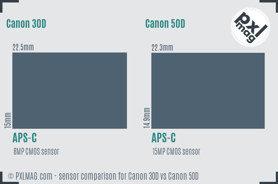 Canon 30D vs Canon 50D sensor size comparison