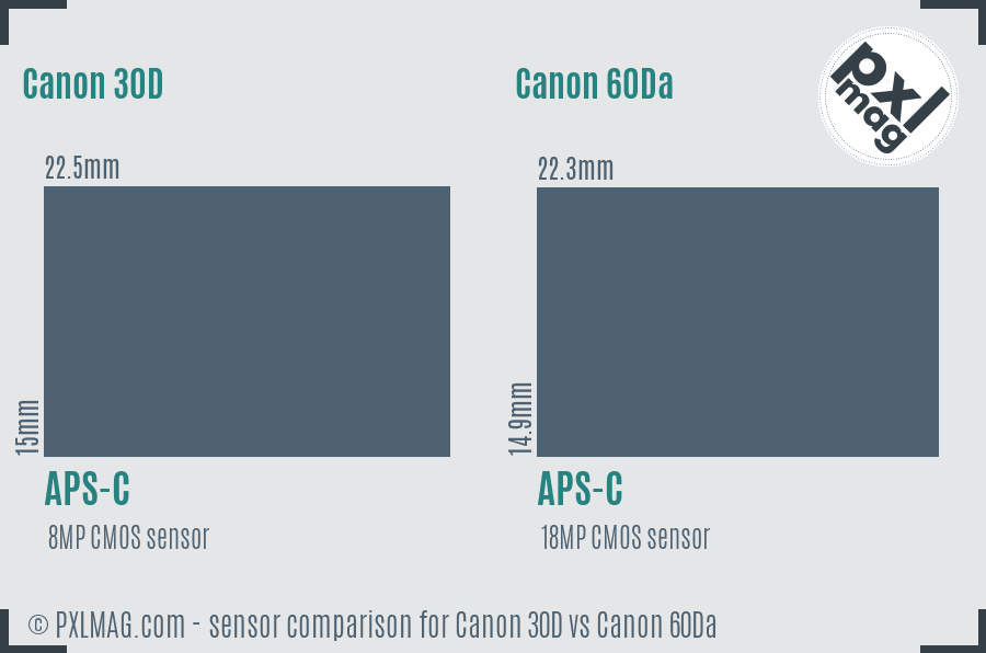 Canon 30D vs Canon 60Da sensor size comparison