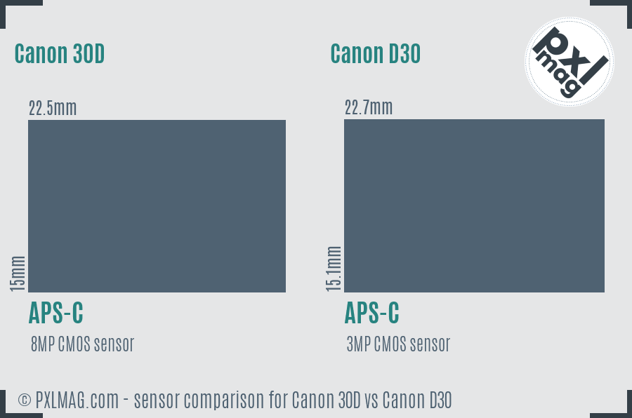 Canon 30D vs Canon D30 sensor size comparison