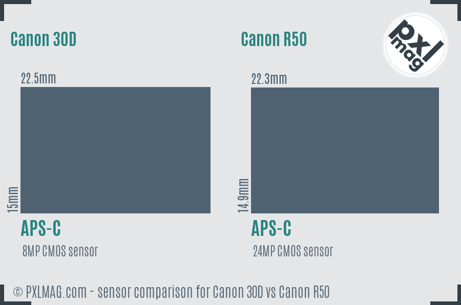 Canon 30D vs Canon R50 sensor size comparison Canon 30D vs Canon R50 sensor size comparison
