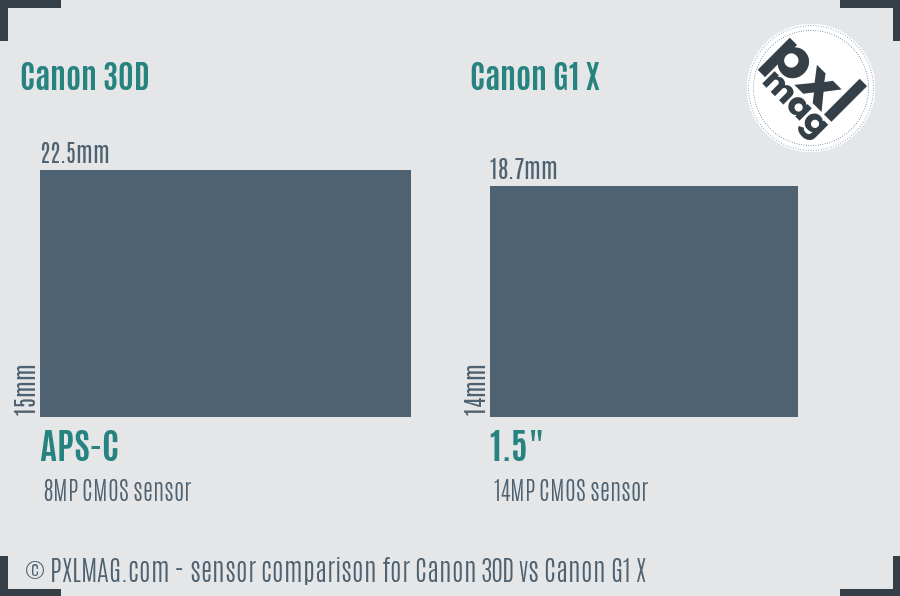 Canon 30D vs Canon G1 X sensor size comparison