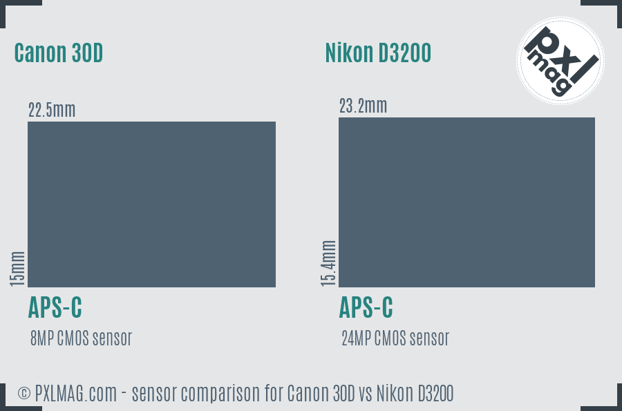 Canon 30D vs Nikon D3200 sensor size comparison Canon 30D vs Nikon D3200 sensor size comparison