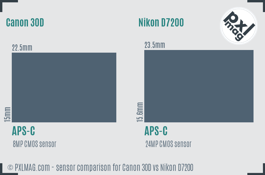 Canon 30D vs Nikon D7200 sensor size comparison