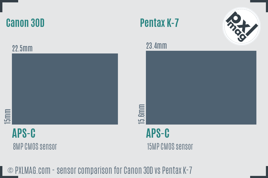 Canon 30D vs Pentax K-7 sensor size comparison