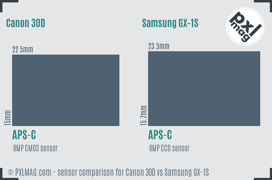 Canon 30D vs Samsung GX-1S sensor size comparison