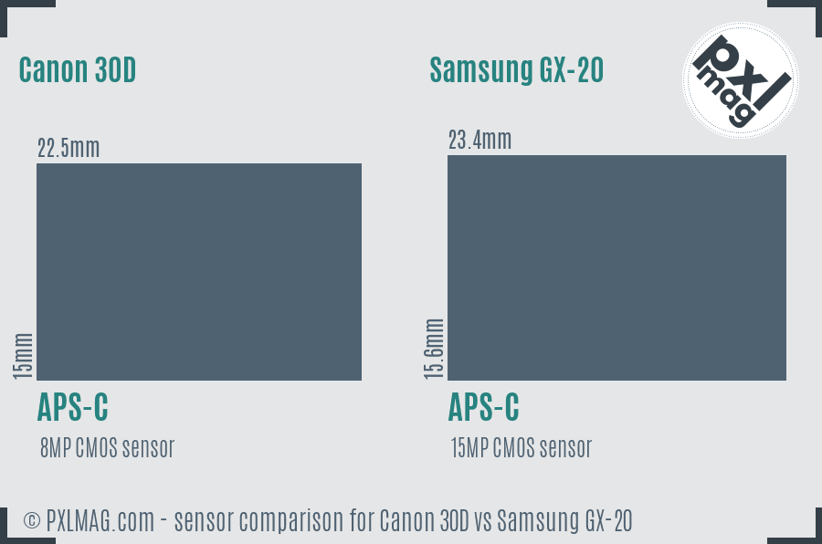 Canon 30D vs Samsung GX-20 sensor size comparison