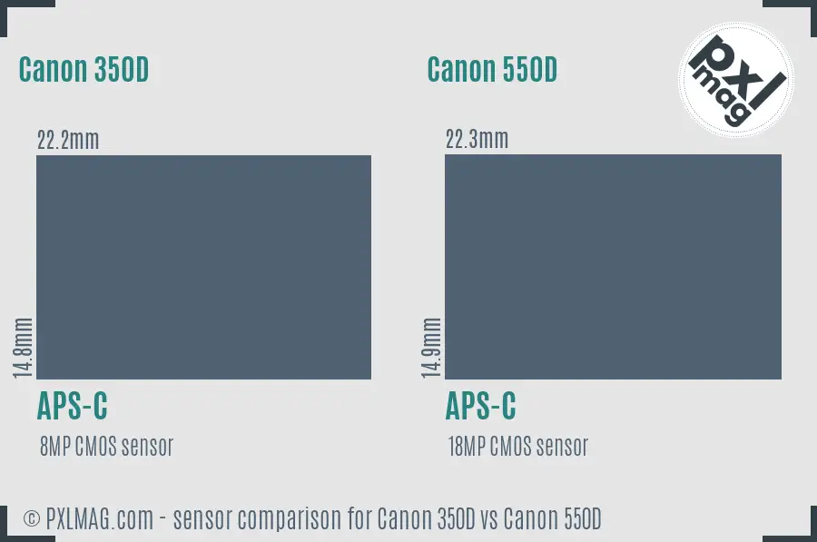 Canon 350D vs Canon 550D sensor size comparison