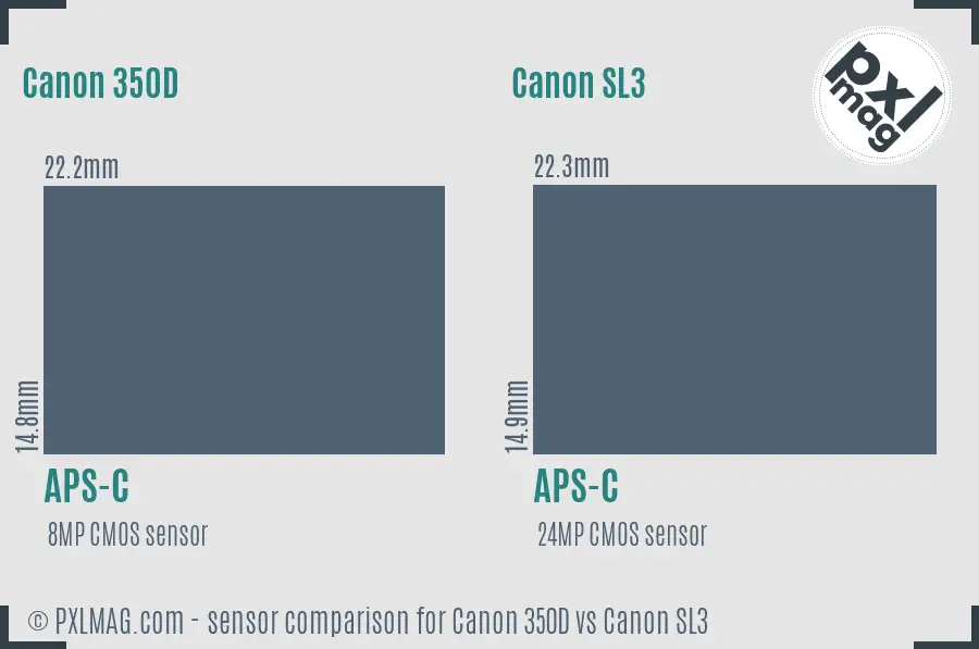 Canon 350D vs Canon SL3 sensor size comparison