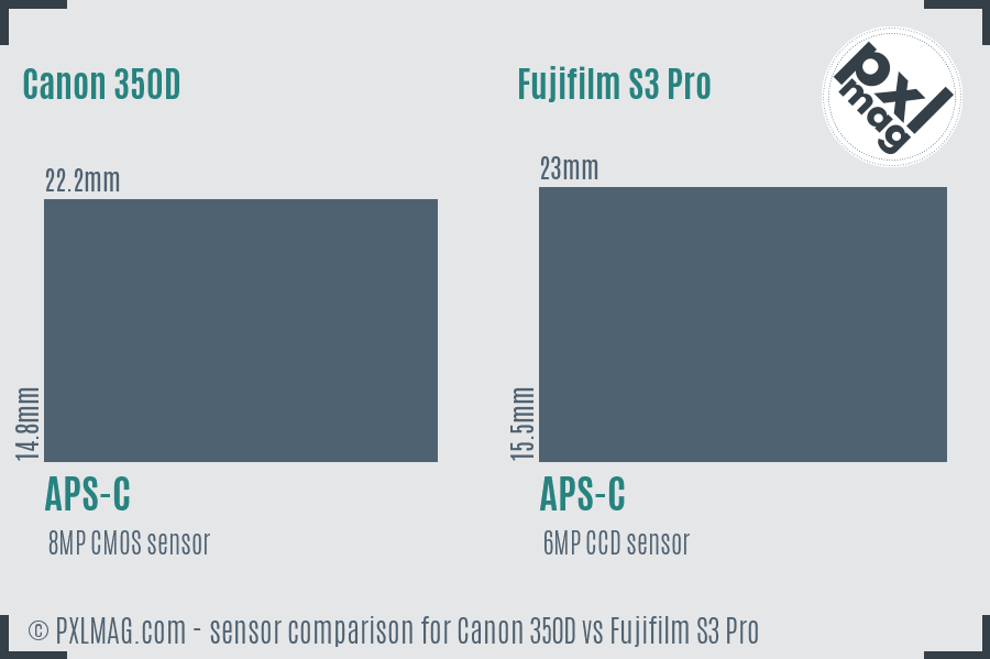 Canon 350D vs Fujifilm S3 Pro sensor size comparison