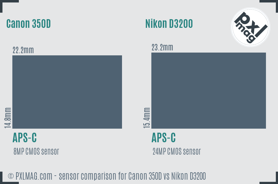 Canon 350D vs Nikon D3200 sensor size comparison