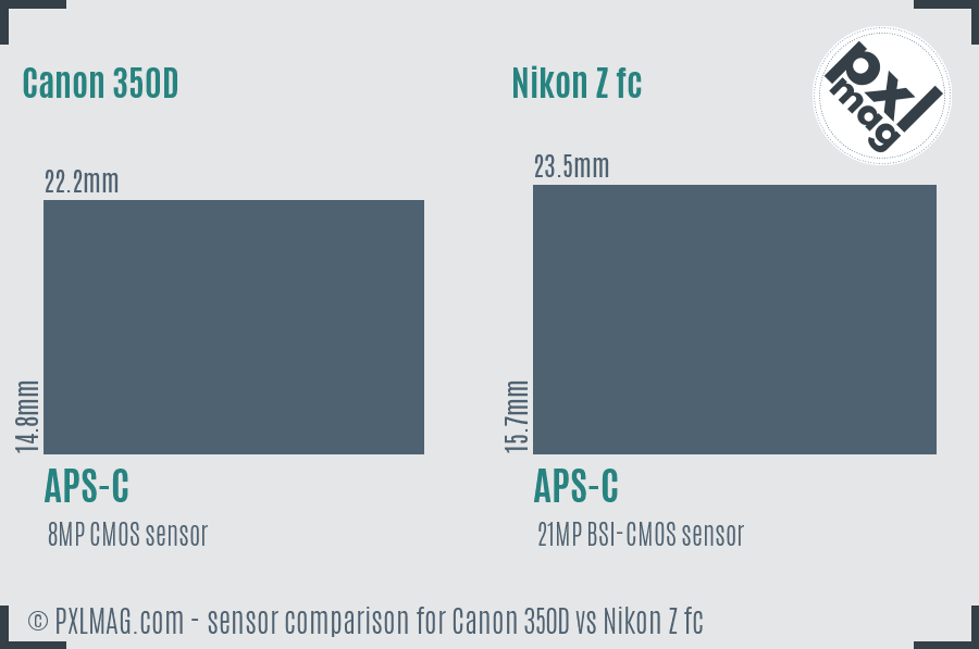 Canon 350D vs Nikon Z fc sensor size comparison
