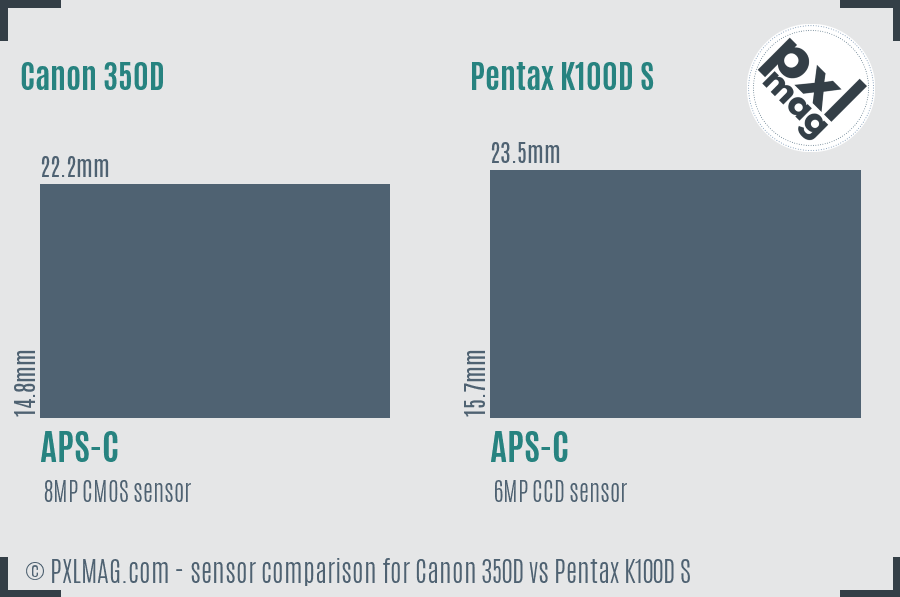 Canon 350D vs Pentax K100D S sensor size comparison