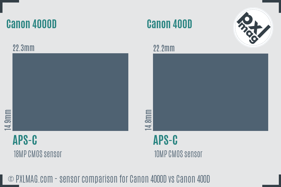 Canon 4000D vs Canon 400D sensor size comparison
