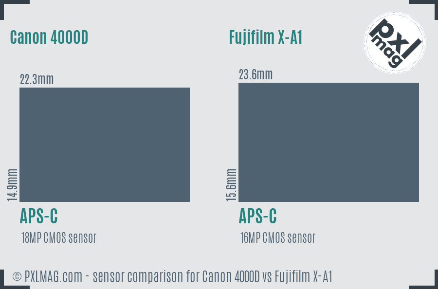 Canon 4000D vs Fujifilm X-A1 sensor size comparison