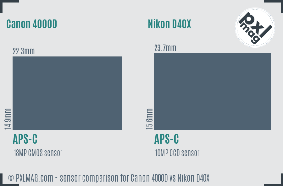 Canon 4000D vs Nikon D40X sensor size comparison