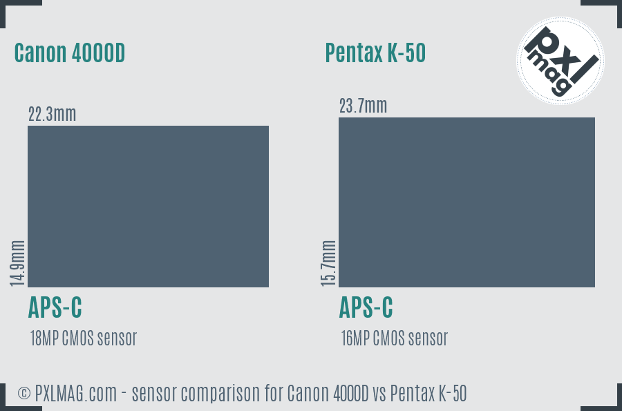Canon 4000D vs Pentax K-50 sensor size comparison