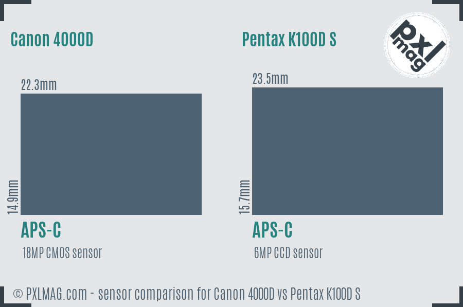 Canon 4000D vs Pentax K100D S sensor size comparison