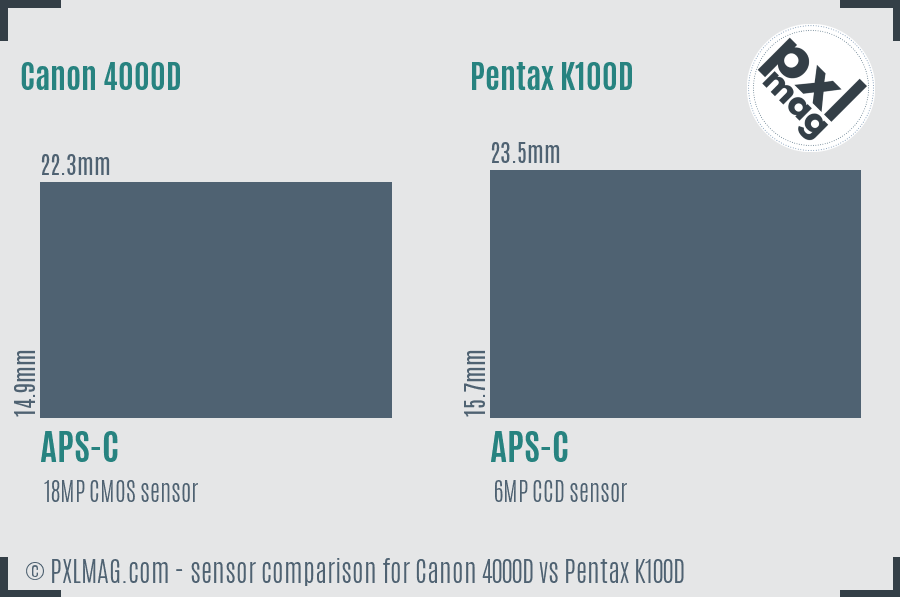 Canon 4000D vs Pentax K100D sensor size comparison