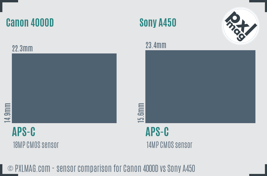 Canon 4000D vs Sony A450 sensor size comparison