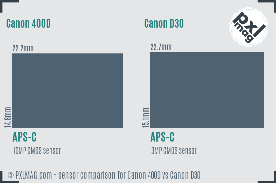 Canon 400D vs Canon D30 sensor size comparison