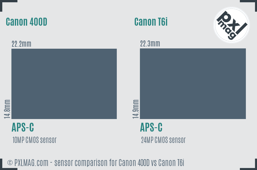 Canon 400D vs Canon T6i sensor size comparison