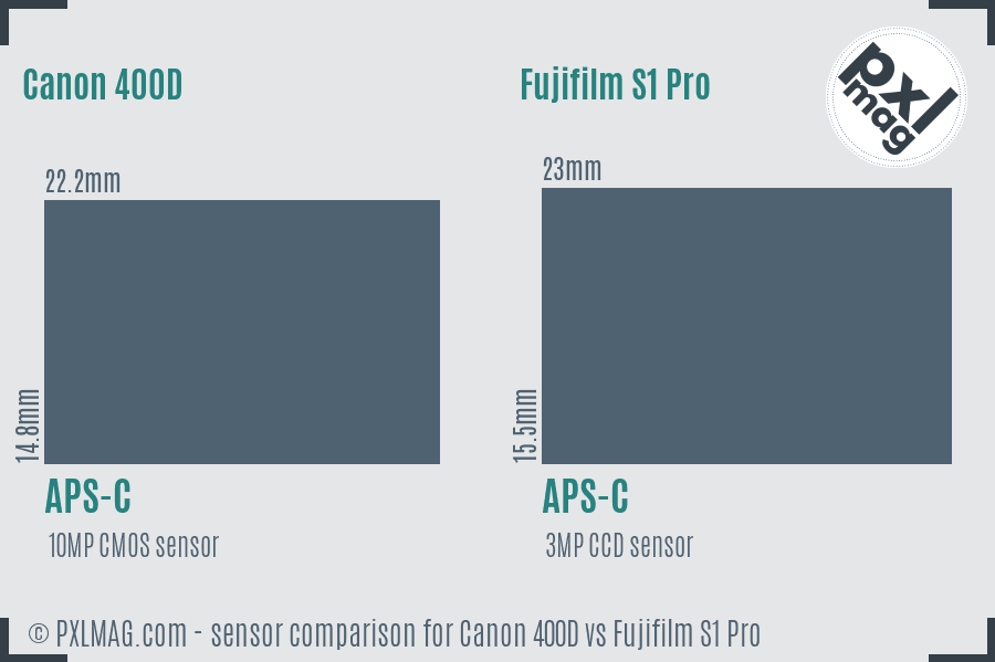 Canon 400D vs Fujifilm S1 Pro sensor size comparison