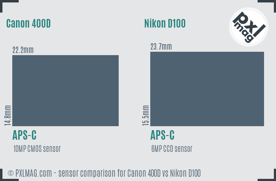 Canon 400D vs Nikon D100 sensor size comparison