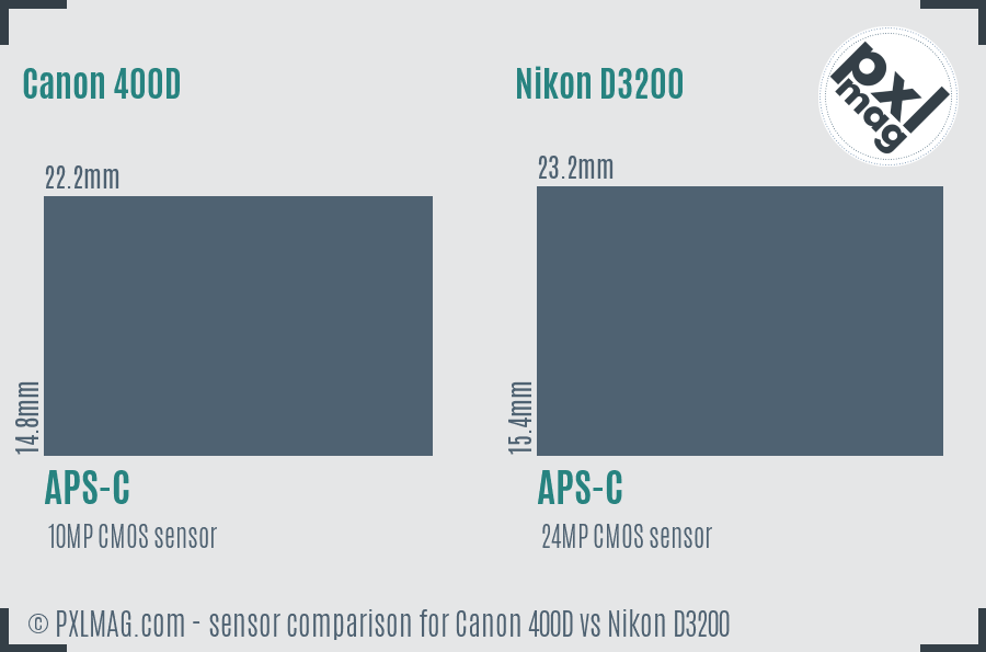 Canon 400D vs Nikon D3200 sensor size comparison