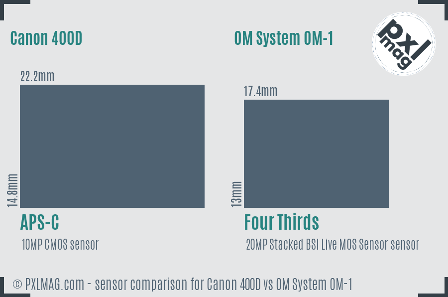 Canon 400D vs OM System OM-1 sensor size comparison