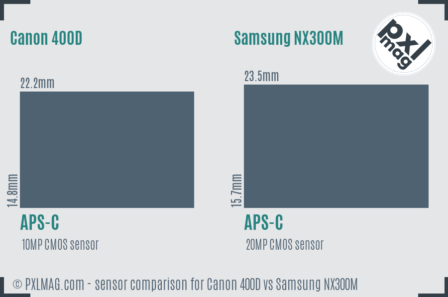 Canon 400D vs Samsung NX300M sensor size comparison